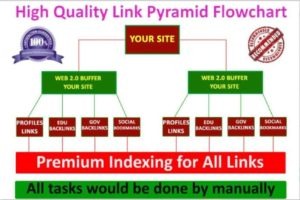 Backlink Pyramid Service